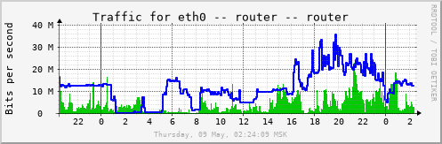 router_eth0