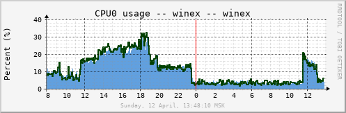 winex_cpu0