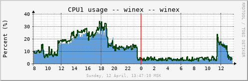 winex_cpu1