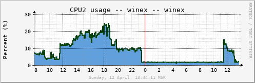 winex_cpu2