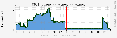 winex_cpu3