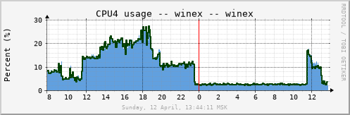 winex_cpu4