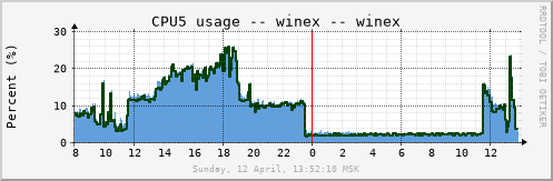winex_cpu5